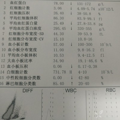 男人血常规正常值是多少