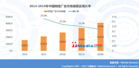 2014网络广告市场