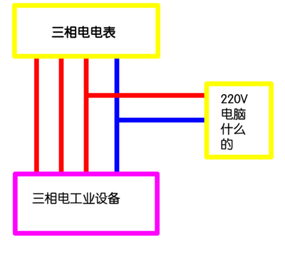 三相怎么样算功率