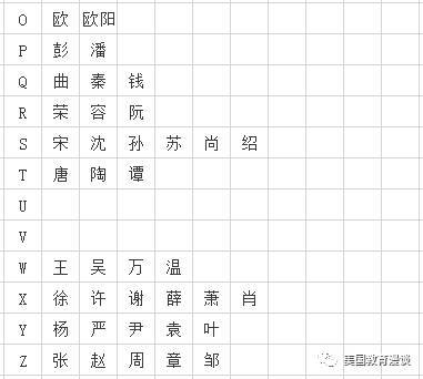 秦取名字大全男孩名字