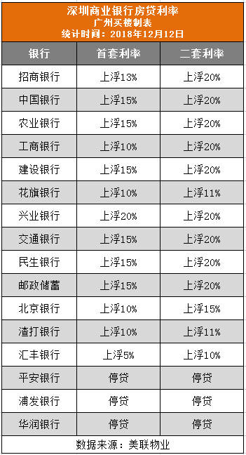 北京各银行房贷利率