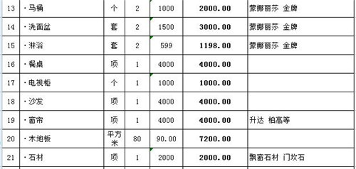 房子装修预算