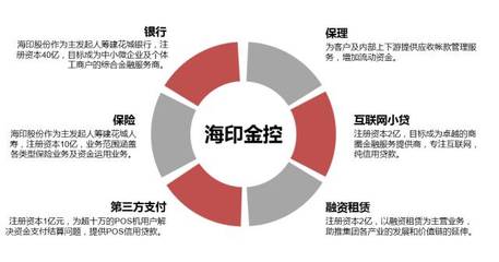 融资租赁与银行贷款的区别