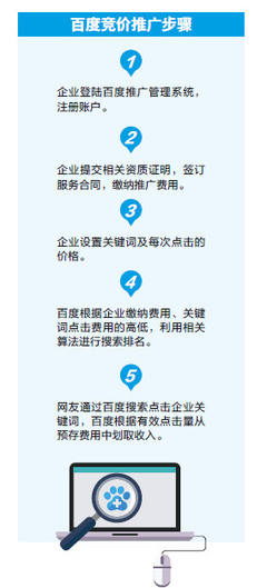 竞价排名成百度&quot;原罪&quot;:成也萧何败萧何 - 金台头条 - 海外网