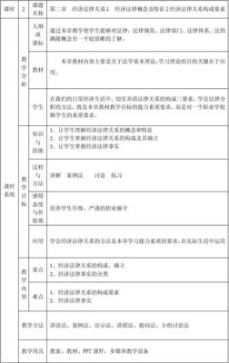 经济法律关系的概念
