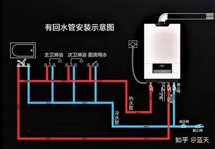 厨房热水器进水管接法