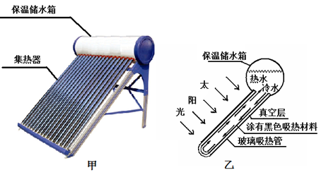 太阳能热水器的优点是什么