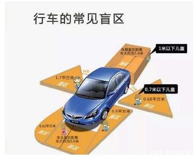 行车事故分为哪几类