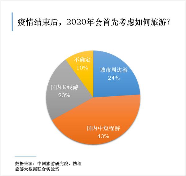 旅游市场的主体包括