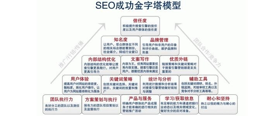 厦门SEO工程师总结出了如下几点需要注意的问题