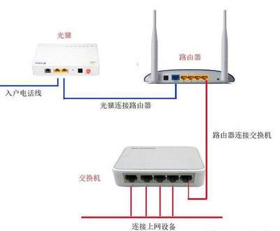 交换机和交换机连接用什么线