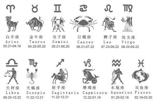 12星座图像