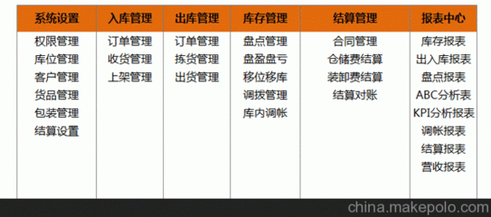 免费的仓储信息系统软件