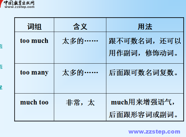 much的用法总结4条