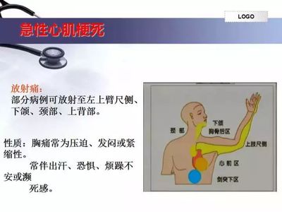 左上后背疼是怎么回事