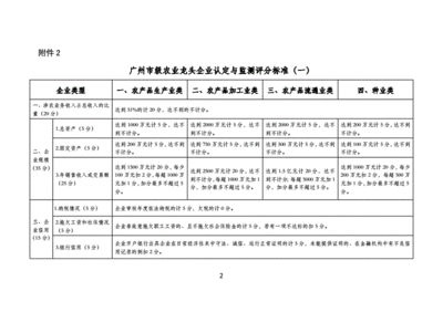 怎么定义农业类型分类标准