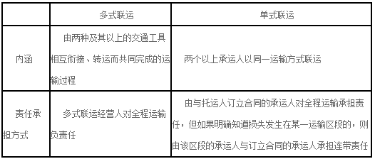单式联运合同