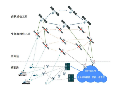 什么是体域网