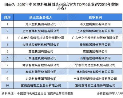 塑料行业公司排名