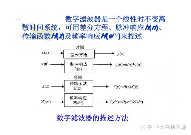 差分传输是什么