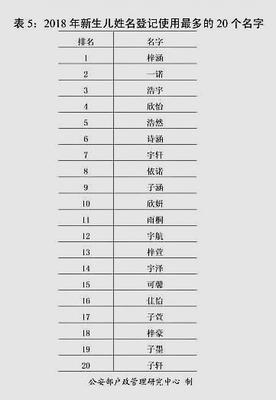 陆姓名字大全