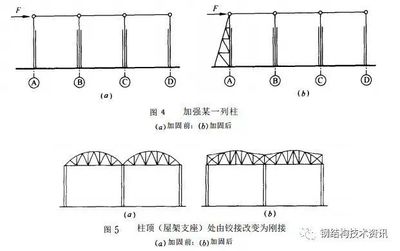 鋼梁全面加固常用方法有哪些（鋼梁加固方法的成本比較）