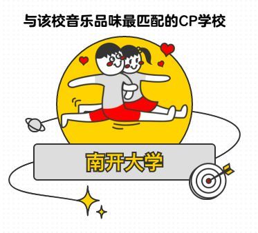 性格配对