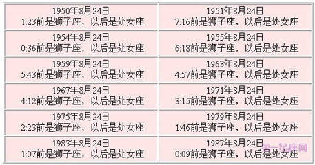 八月二十四是什么星座