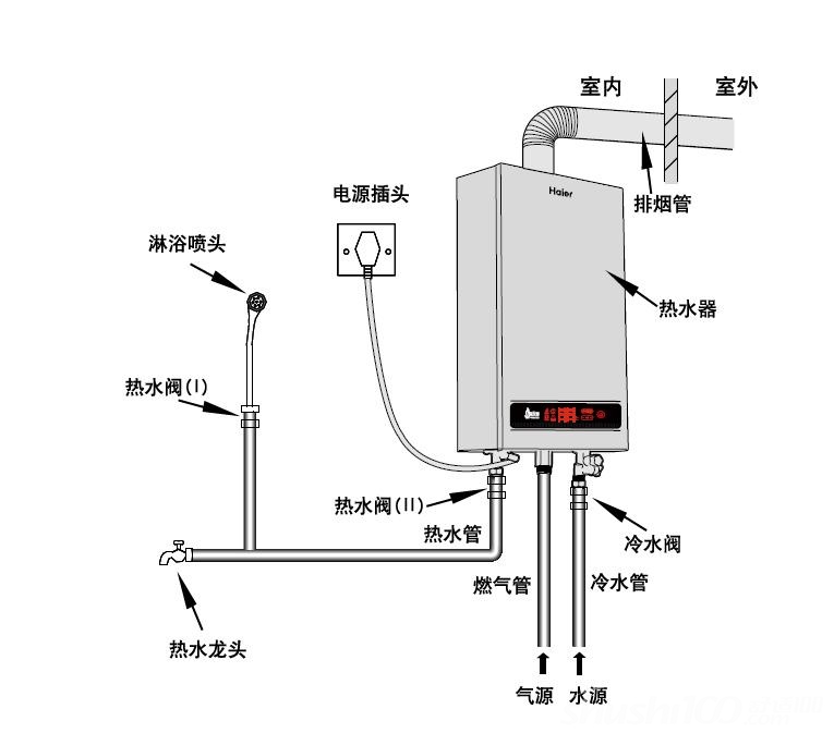 热水器安装示意图