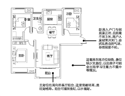 家里文昌位怎么找
