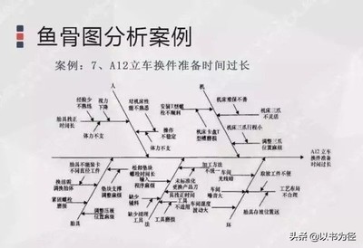 逻辑分析法是什么意思