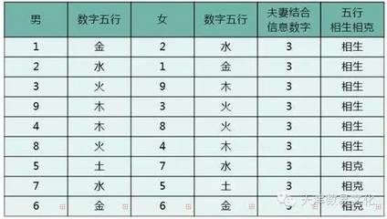 四的五行