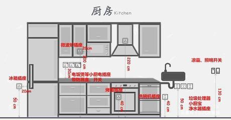 厨房案台上播座高度