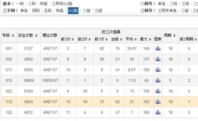 快三大小单双技巧公式吗