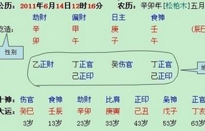 八字十神怎么看