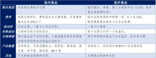 现在股票交易手续费