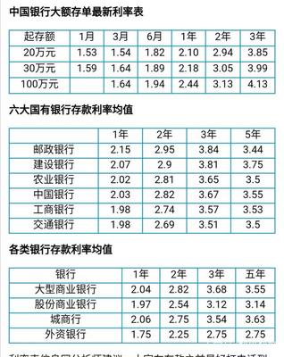 利息135年利率是多少