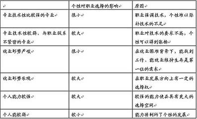 环境对性格的影响