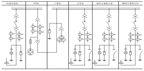 高压柜原理