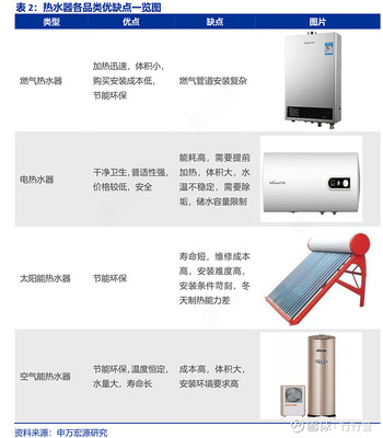 零冷水热水器缺点