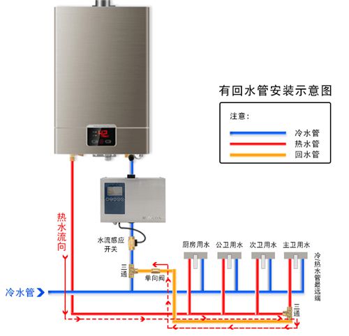 酒店的热水器怎么使用