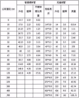 船舶流速公式