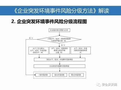 钢结构环境污染应急预案 结构框架设计 第4张