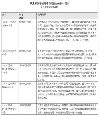 申请确认仲裁协议效力