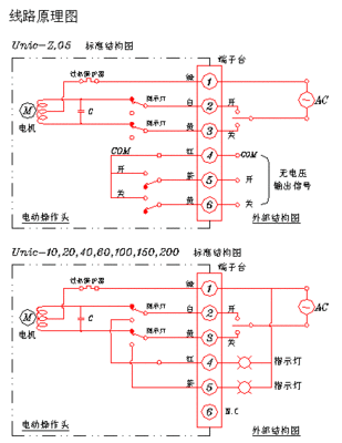 防爆电磁阀接线标准