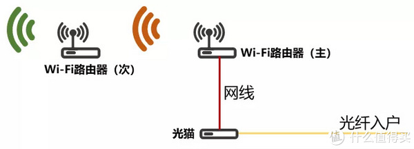 数字信号是什么意思