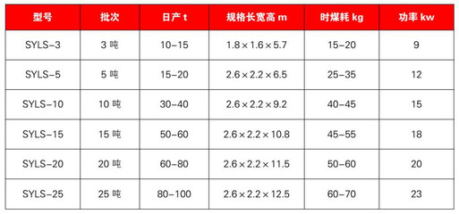 单滚筒烘干机功率计算