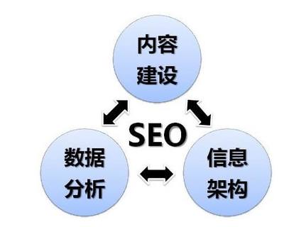 保定网络推广优化要做好产品定位