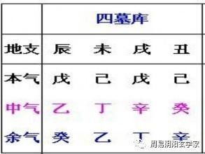 八字中四库俱全的人