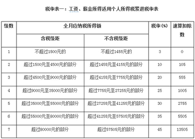 长沙个人所得税起征点